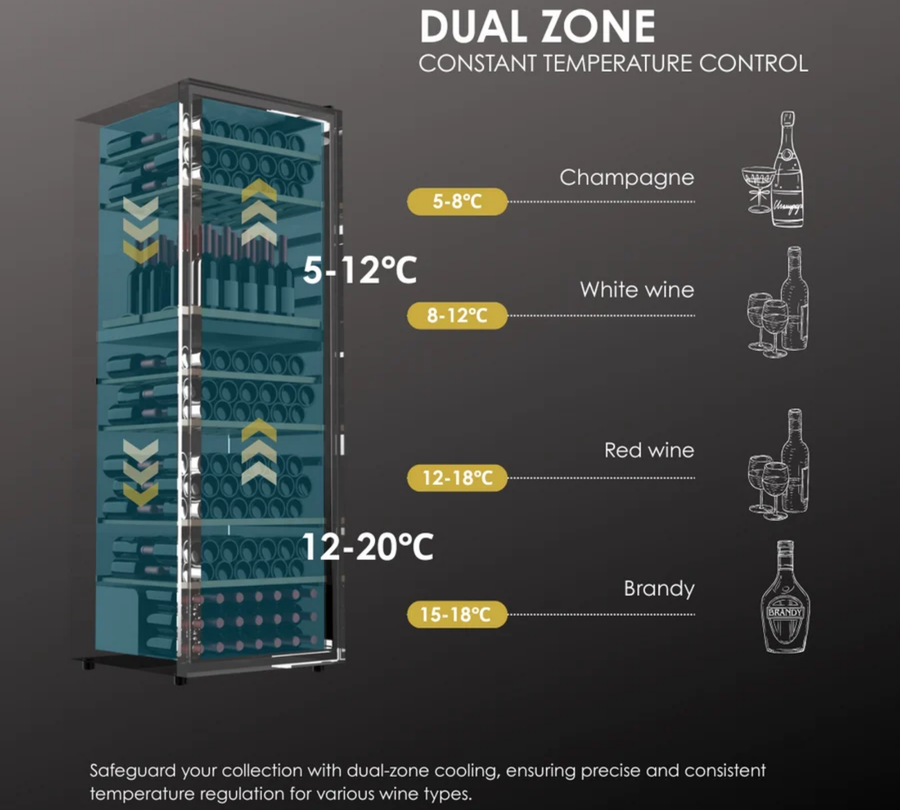 Dual Zone