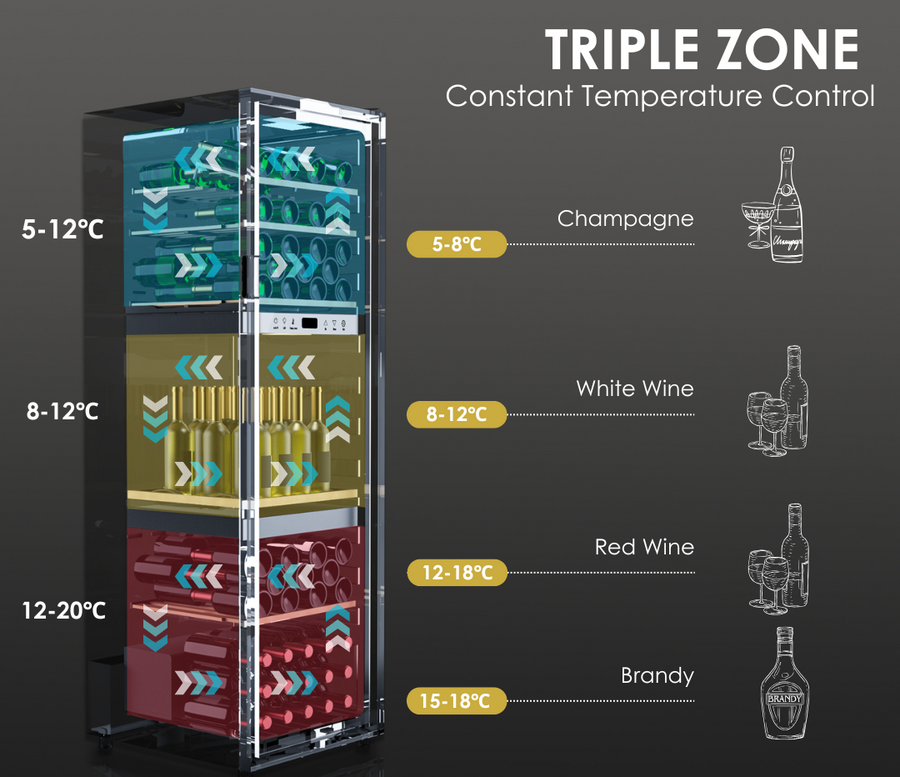 LeCavist - Triple Zone Wine Cabinet - with tempreture range in each zone.