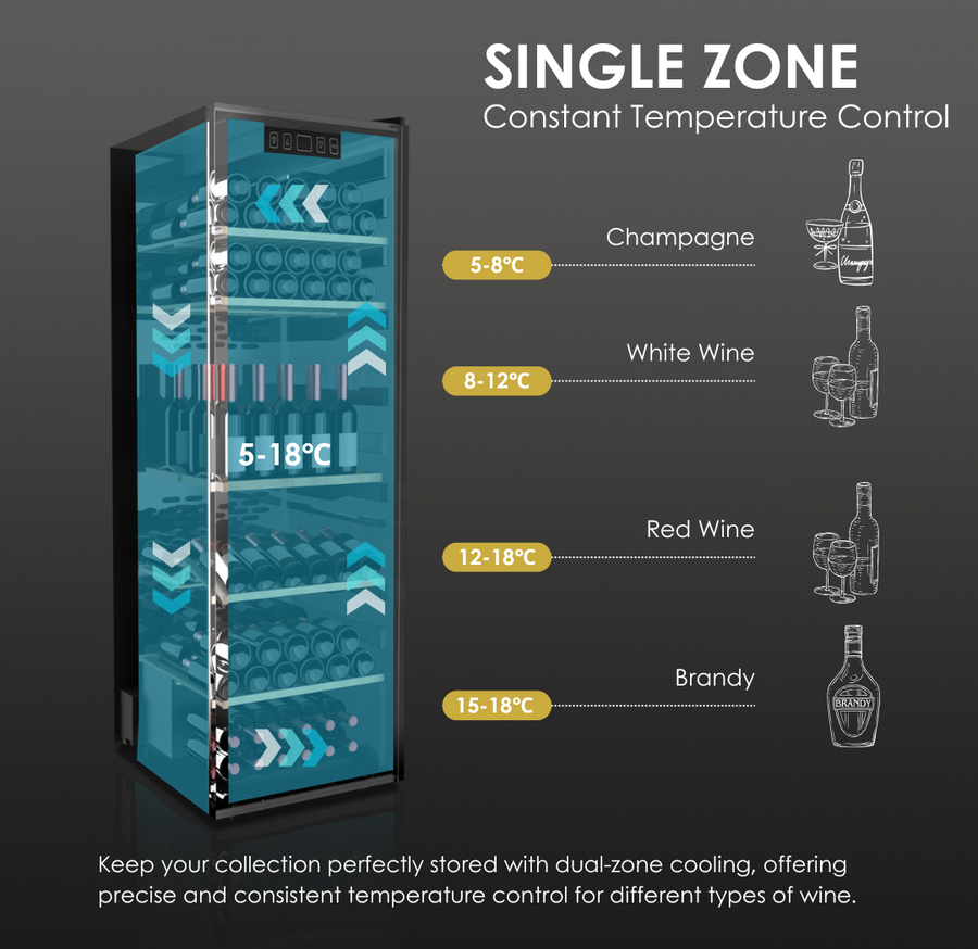 Single Zone
