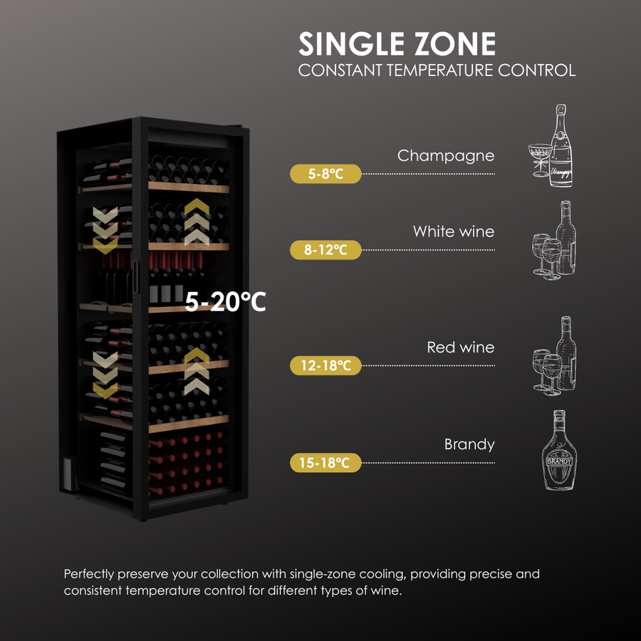 Single Zone