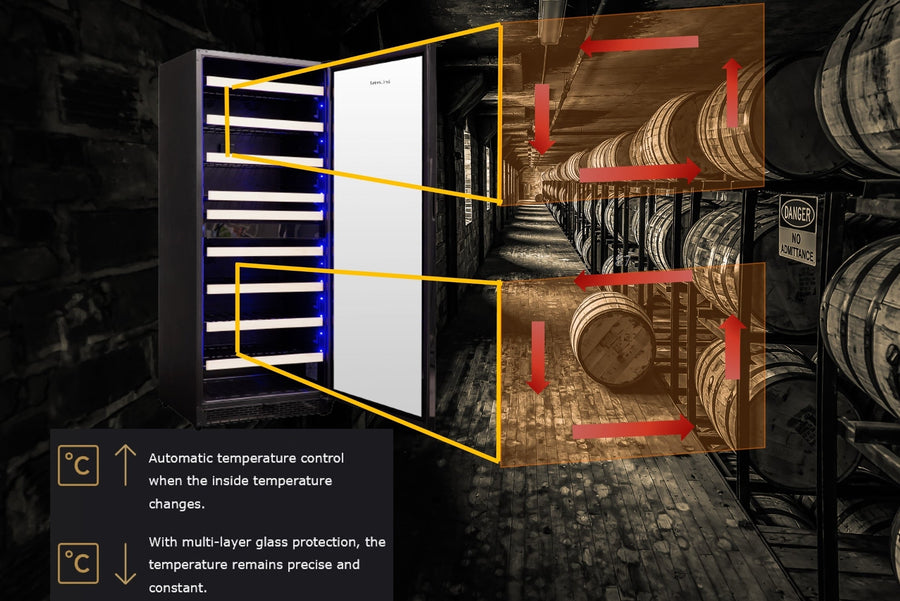  Optimal Temperature Management