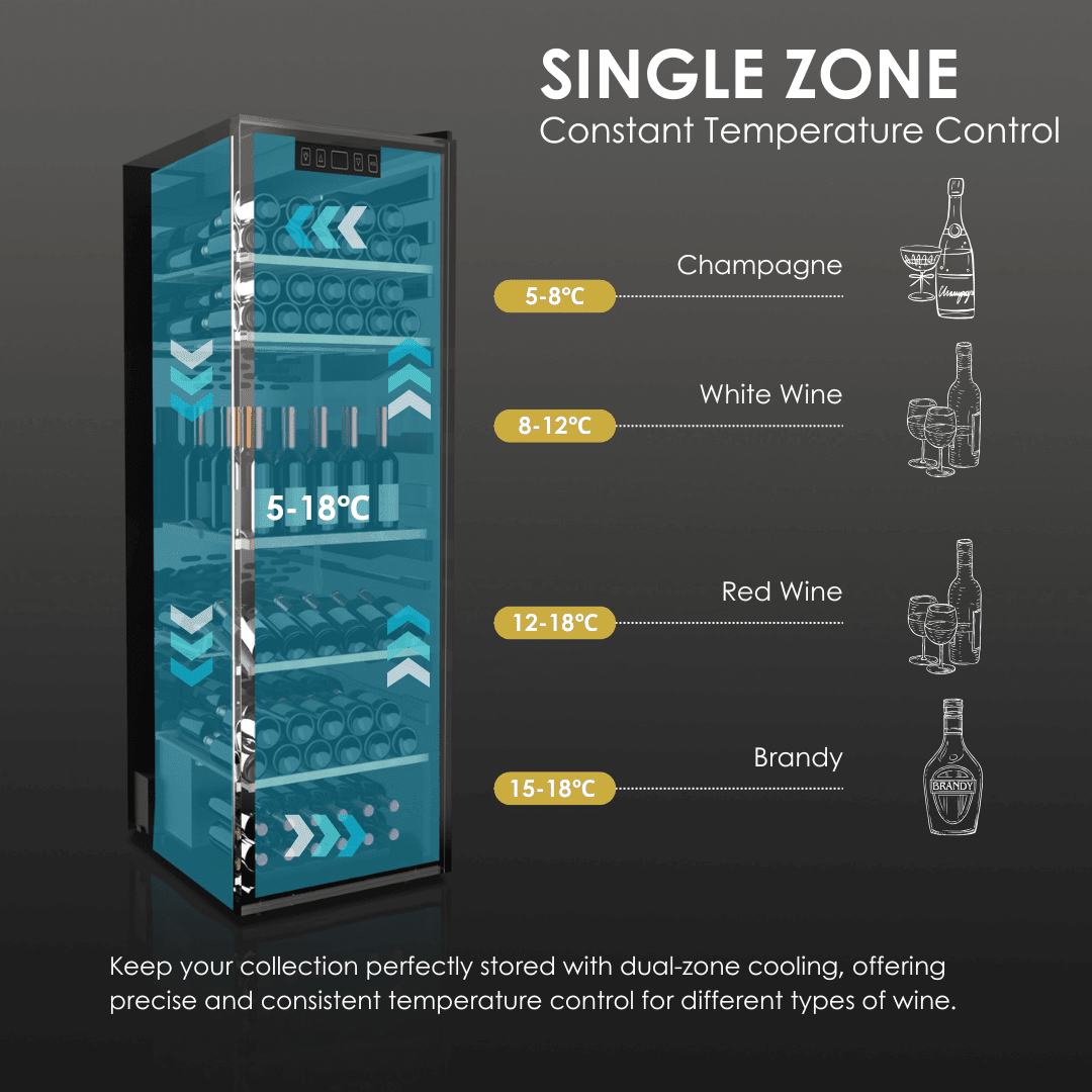 DETAILS: LECAVIST Wine Cabinet Duo – 336 Bottle (2 × 168) – Single Zone – Freestanding - Black (LEK168PVX2) PRE-ORDER - Freestanding - LeCavist Wine Cabinets